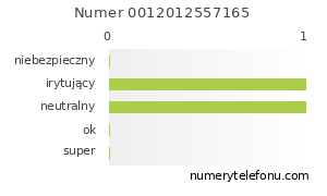 Oceny numeru telefonu 0012012557165