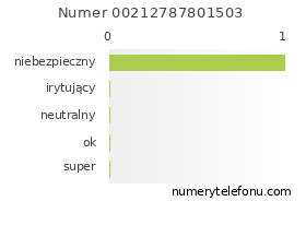 Oceny numeru telefonu 00212787801503