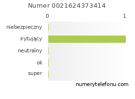 Oceny numeru telefonu 0021624373414
