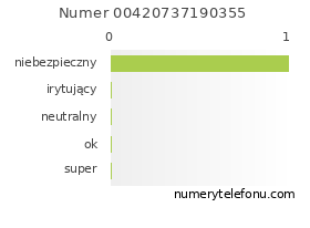 Oceny numeru telefonu 00420737190355