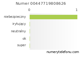 Oceny numeru telefonu 00447719808626