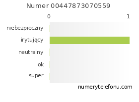 Oceny numeru telefonu 00447873070559