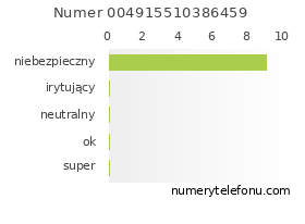Oceny numeru telefonu 004915510386459