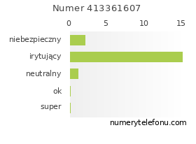 Oceny numeru telefonu 413361607