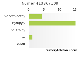 Oceny numeru telefonu 413367109