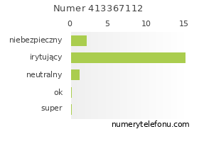 Oceny numeru telefonu 413367112
