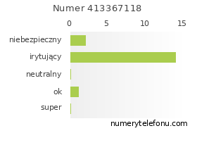 Oceny numeru telefonu 413367118