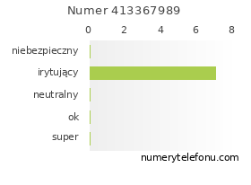 Oceny numeru telefonu 413367989