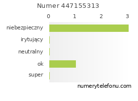Oceny numeru telefonu 447155313