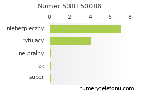 Oceny numeru telefonu 538150086