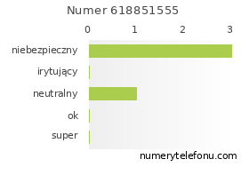Oceny numeru telefonu 618851555