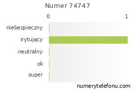 Oceny numeru telefonu 74747