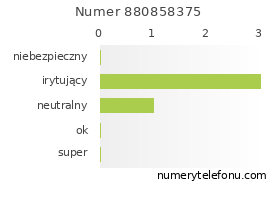 Oceny numeru telefonu 880858375